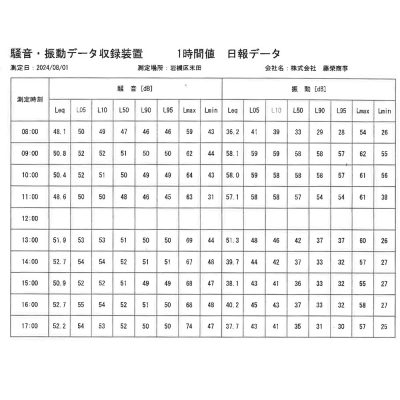 2024年8月　騒音・振動の測定結果のお知らせ