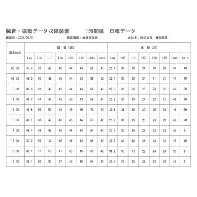 2024年9月　騒音・振動の測定結果のお知らせ