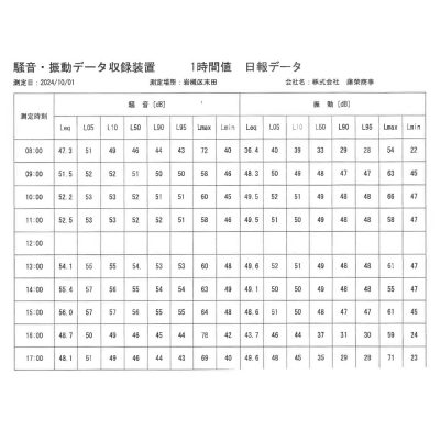 2024年10月　騒音・振動の測定結果のお知らせ